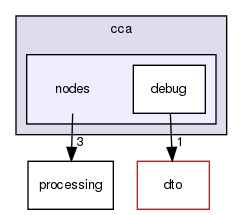 cca/nodes/