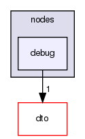 cca/nodes/debug/