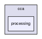 cca/processing/